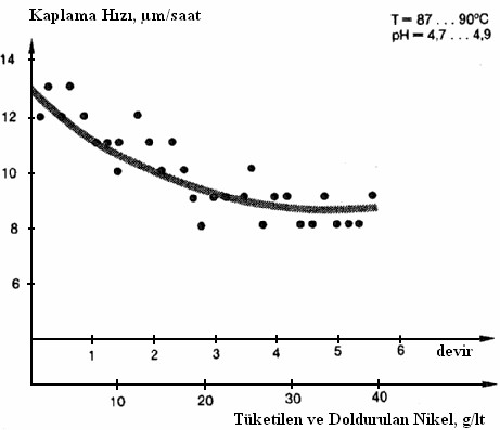 taranto_galvano_akimsiz_nikel_kaplamalar_4.jpg